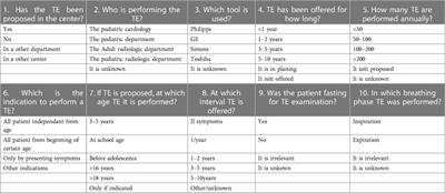 Transient liver elastography in the follow-up of Fontan patients: results of a nation wide survey in Germany